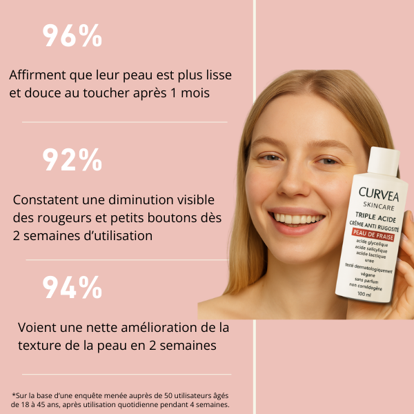 CURVEA | Triple Acide | Peau Lisse et Confiance retrouvée
